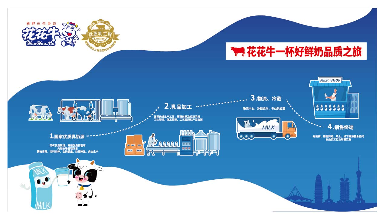 榮膺乳業三大金獎，花花牛以產業融合發展推進奶業高質量發展