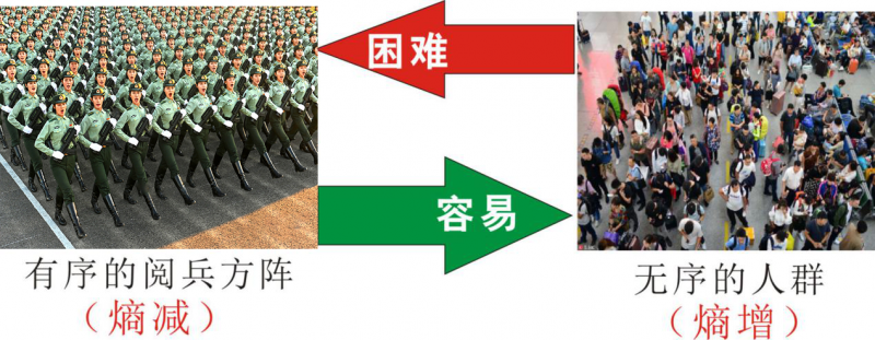 知熵增，做熵減